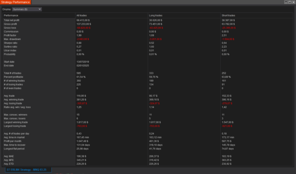 ST ERLM4 NinjaTrader Strategy
