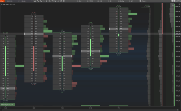 ST OrderFlow Suite for NinjaTrader