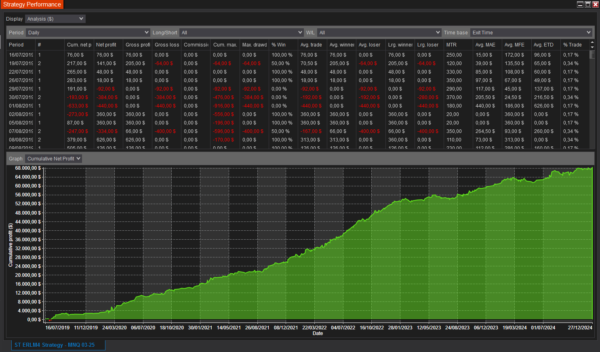 ST ERLM4 NinjaTrader Strategy