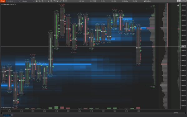 ST OrderFlow Suite for NinjaTrader
