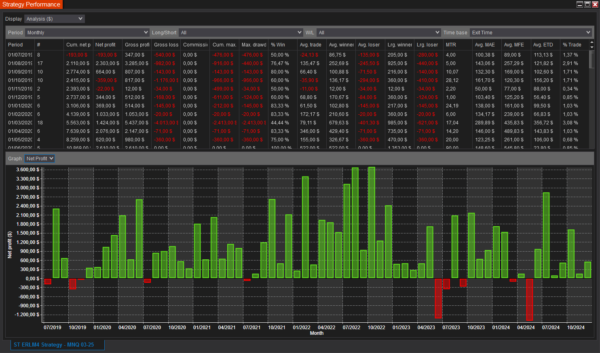 ST ERLM4 NinjaTrader Strategy
