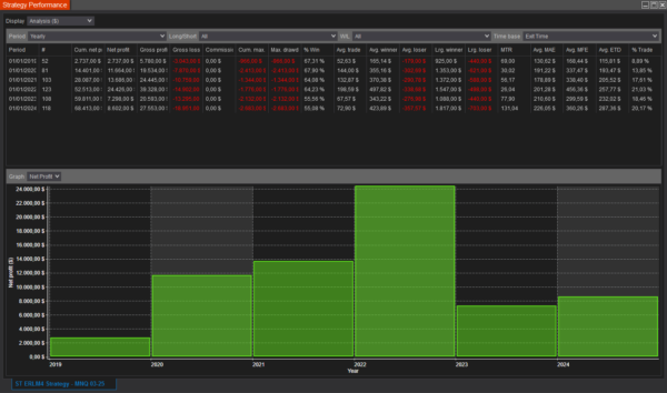 ST ERLM4 NinjaTrader Strategy
