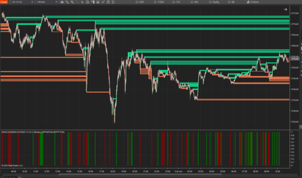 ST Advanced Support and Resistance for NinjaTrader 8