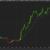 ST All In One for NinjaTrader 8
