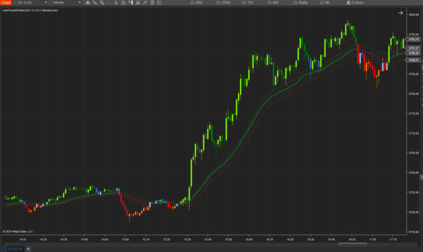 ST All In One for NinjaTrader 8