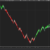 ST Easy Trend for NinjaTrader 8