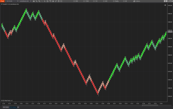 ST Easy Trend for NinjaTrader 8