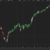 ST Easy Trend for NinjaTrader 8