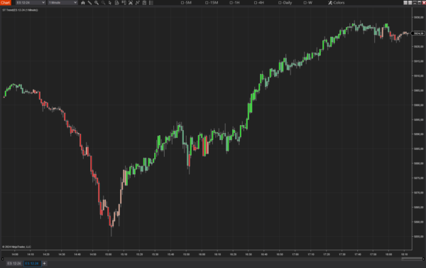 ST Easy Trend for NinjaTrader 8