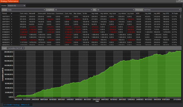 ST ERLM12 NinjaTrader Strategy