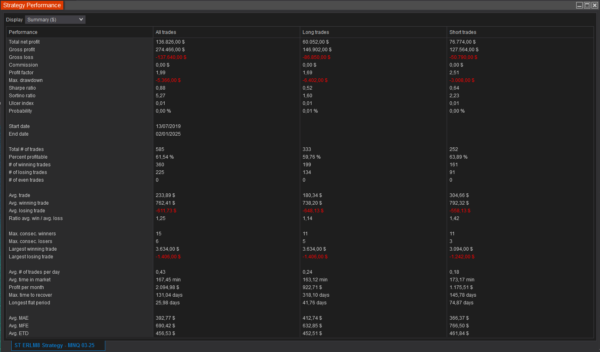 ST ERLM8 NinjaTrader Strategy