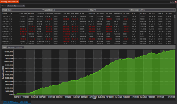 ST ERLM8 NinjaTrader Strategy