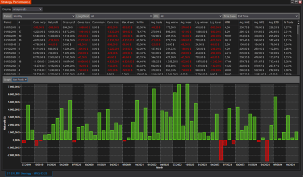 ST ERLM8 NinjaTrader Strategy