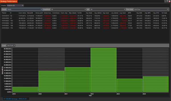 ST ERLM8 NinjaTrader Strategy
