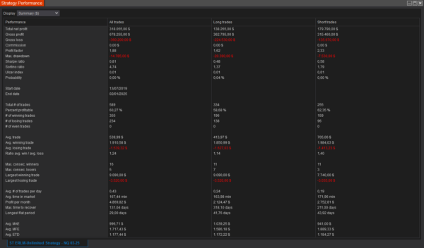 ST ERLM NinjaTrader Unlimited Strategy