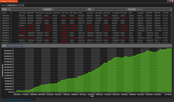 ST ERLM NinjaTrader Unlimited Strategy