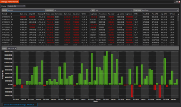 ST ERLM NinjaTrader Unlimited Strategy