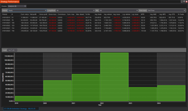 ST ERLM NinjaTrader Unlimited Strategy