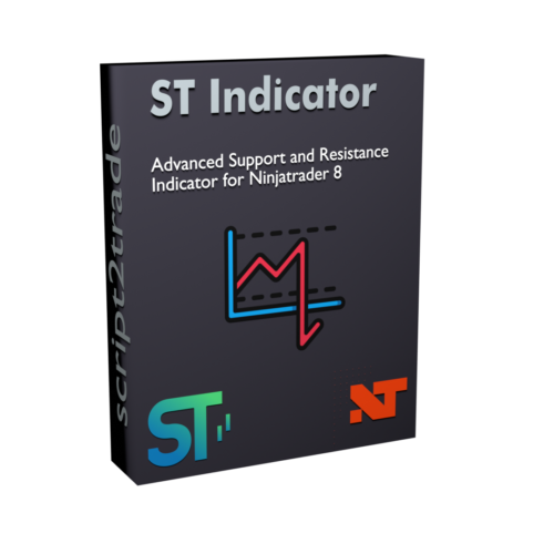 ST Advanced Support and Resistance for NinjaTrader 8
